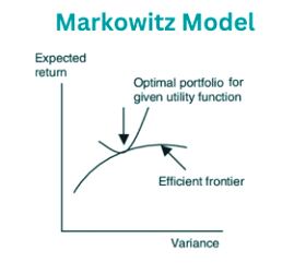 Markowitz model