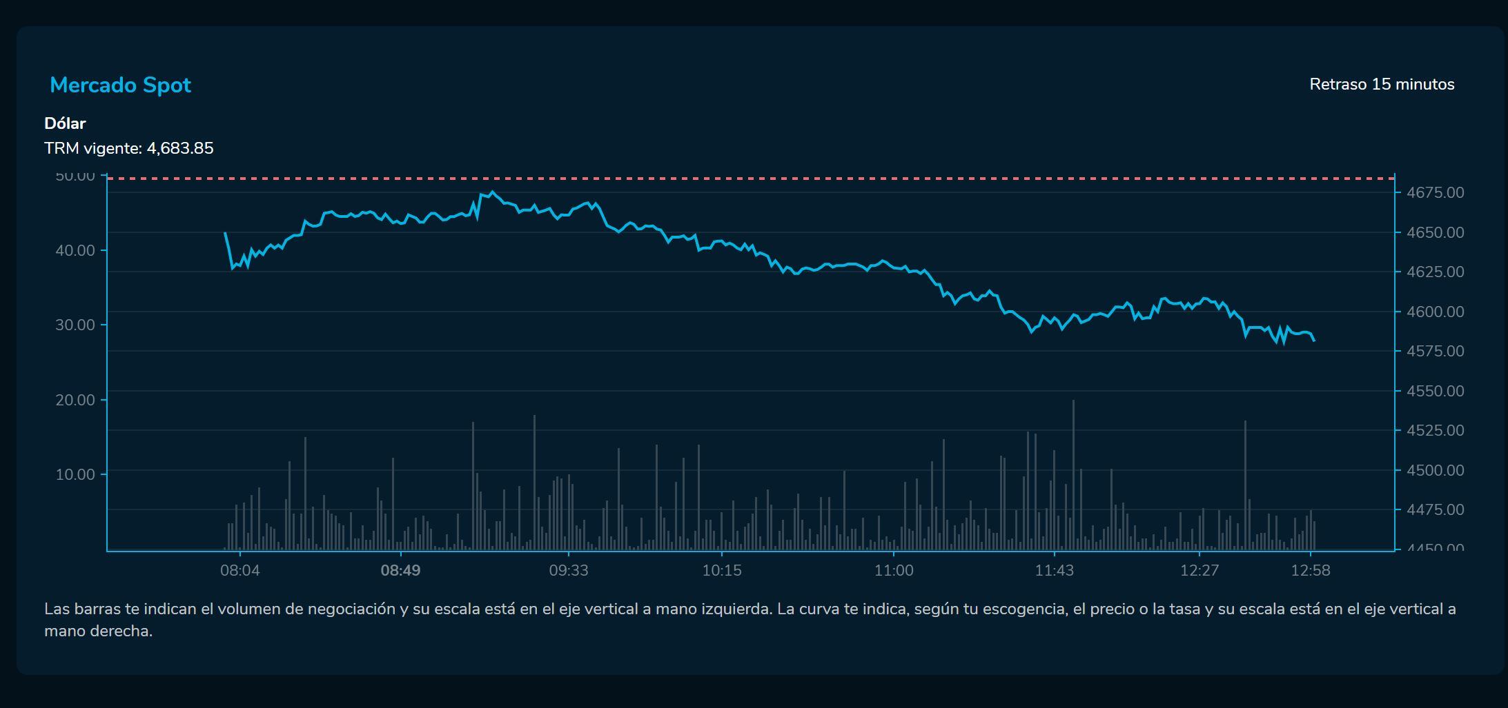 Cierredivisas 20 de enero