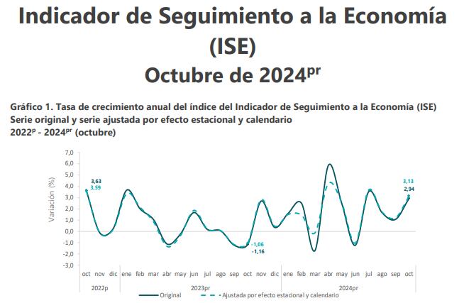 Así quedó el ISE para octubre en Colombia.