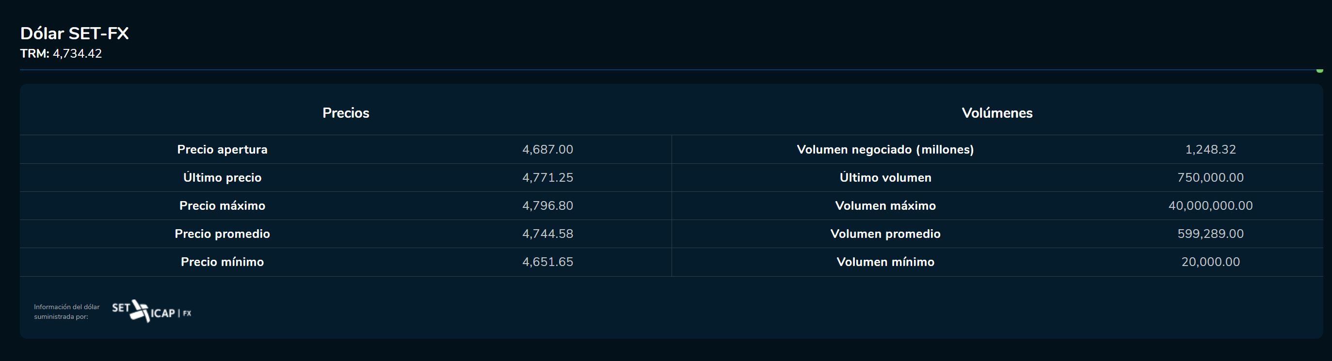 Cierredivisas 7 de marzo