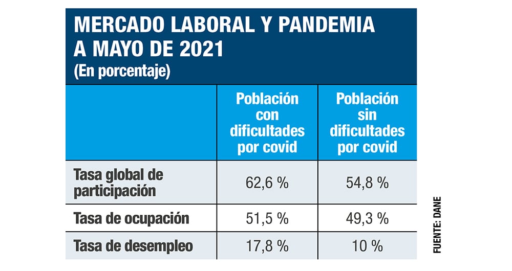 Se contagió la productividad_3