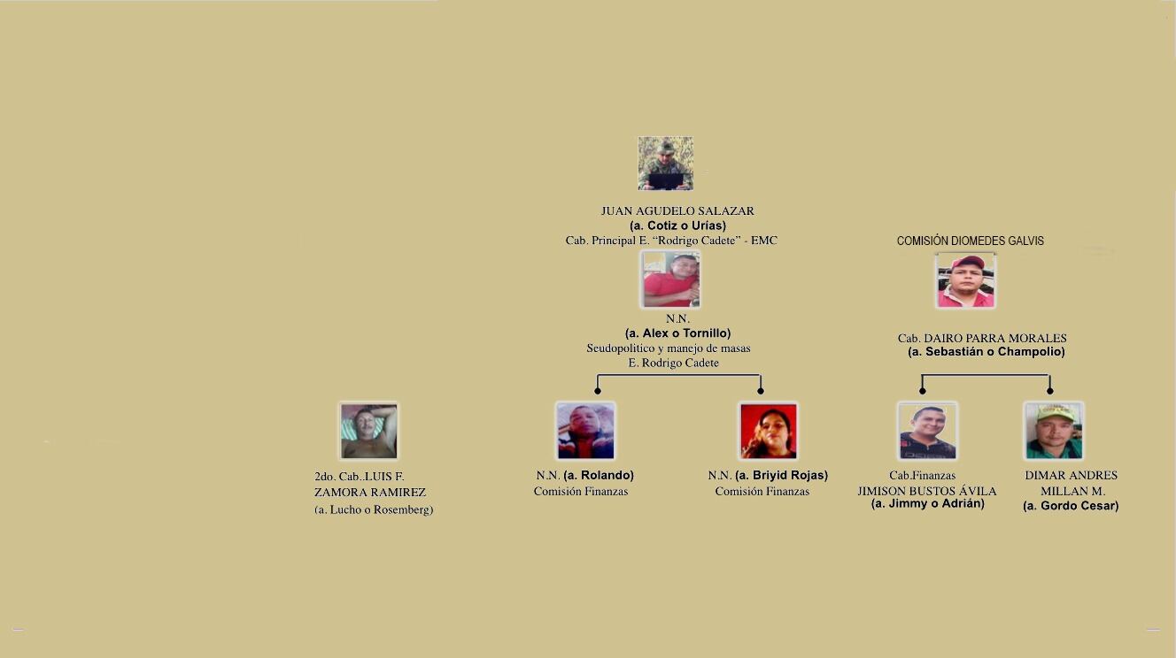 Así está organizada la estructura Rodrigo Cadete de las disidencias de las Farc.
