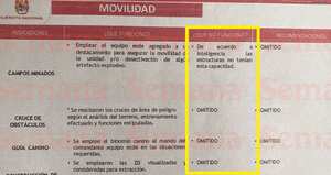 El informe Revista después de la acción (RDA), sobre la operación Fortaleza, detalla un rosario de errores que puso en riesgo la vida de los militares.