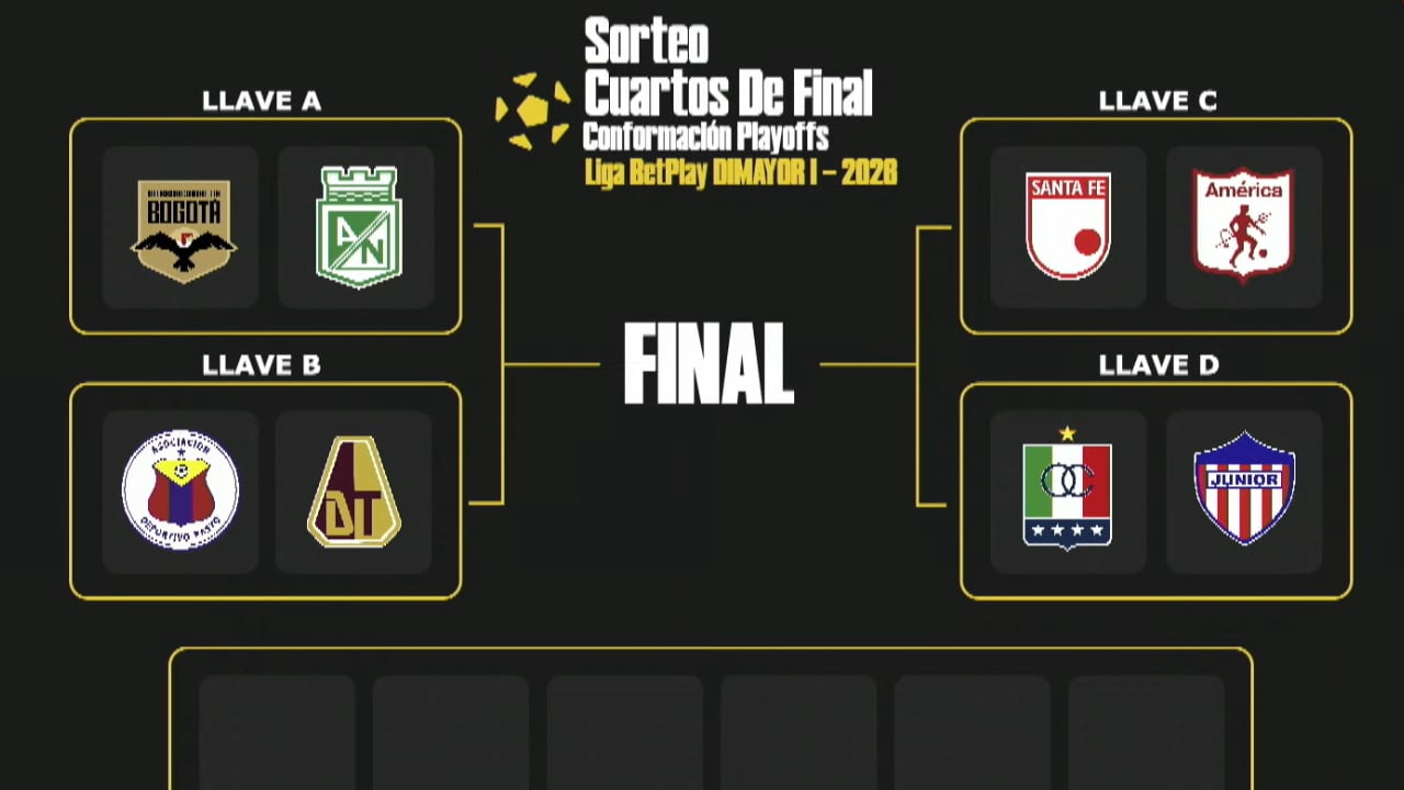 Cuadro de las finales de la Liga BetPlay 2026-I