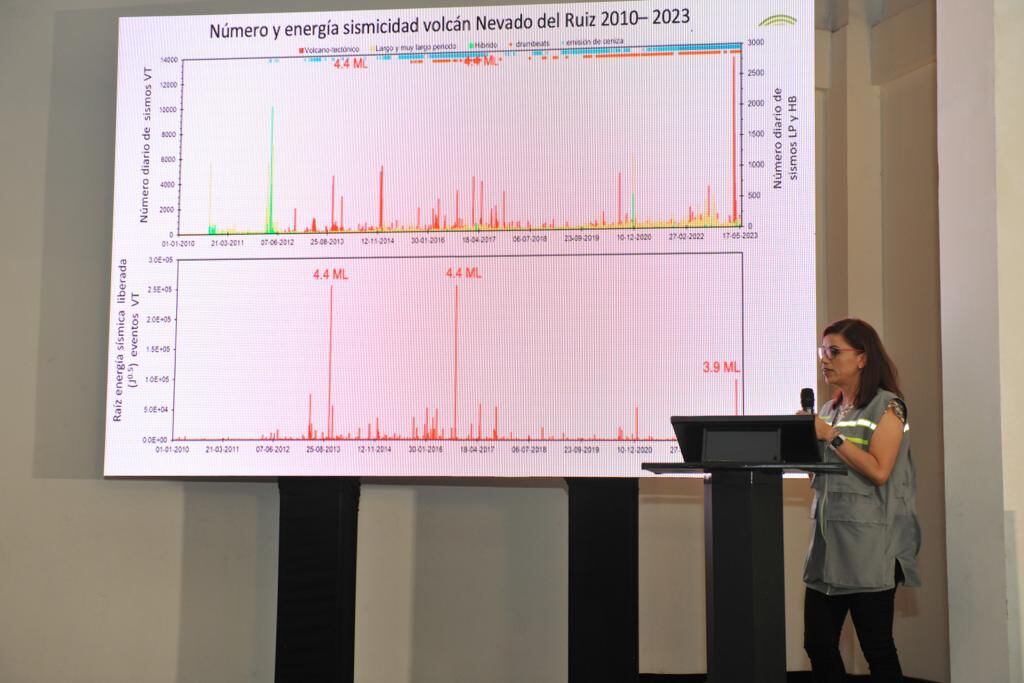 Las antenas serán ubicadas en zonas de Caldas, Risaralda y Tolima