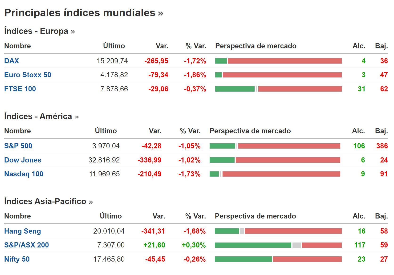Cierre BNY 24 de febrero
