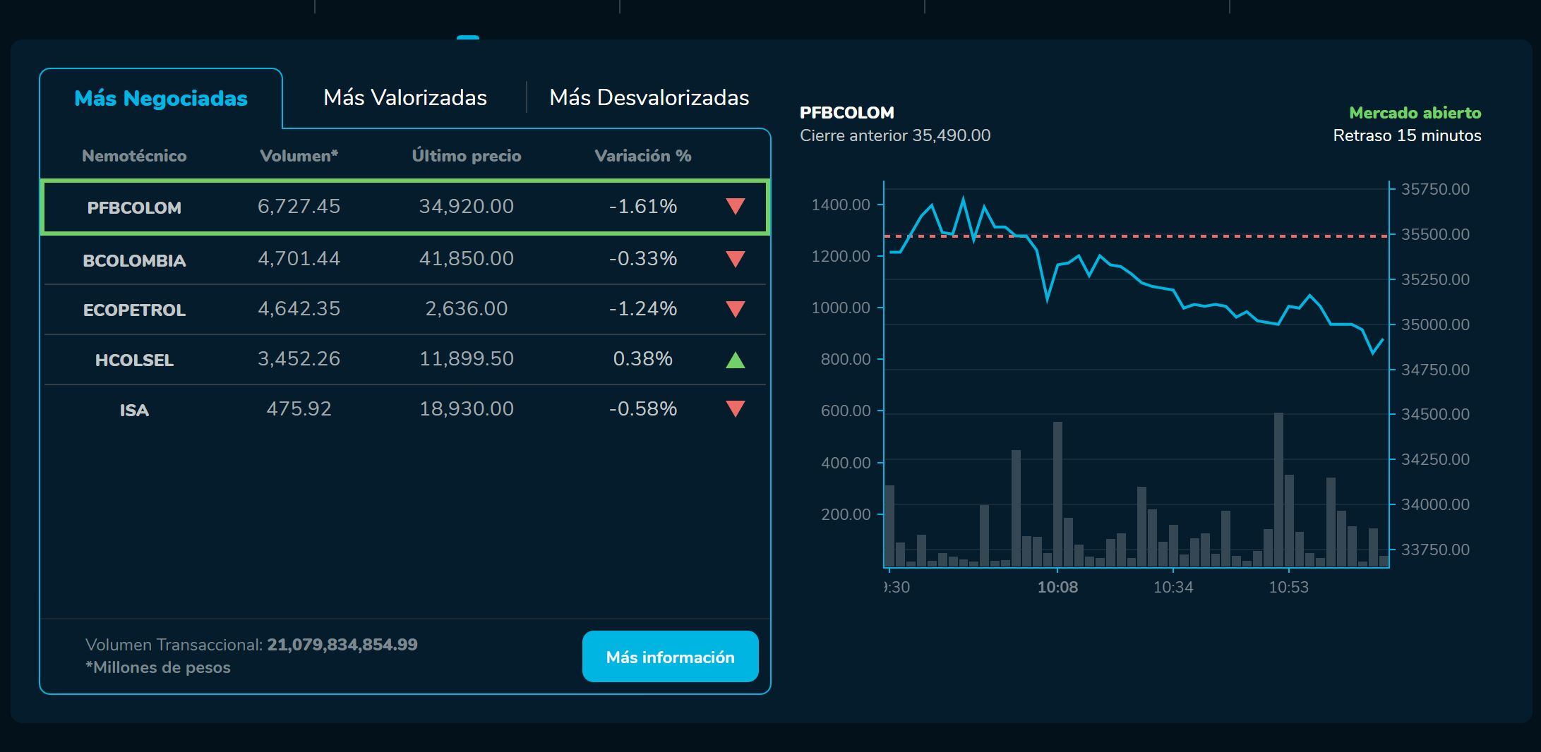 AperturaBvc 1 de febrero