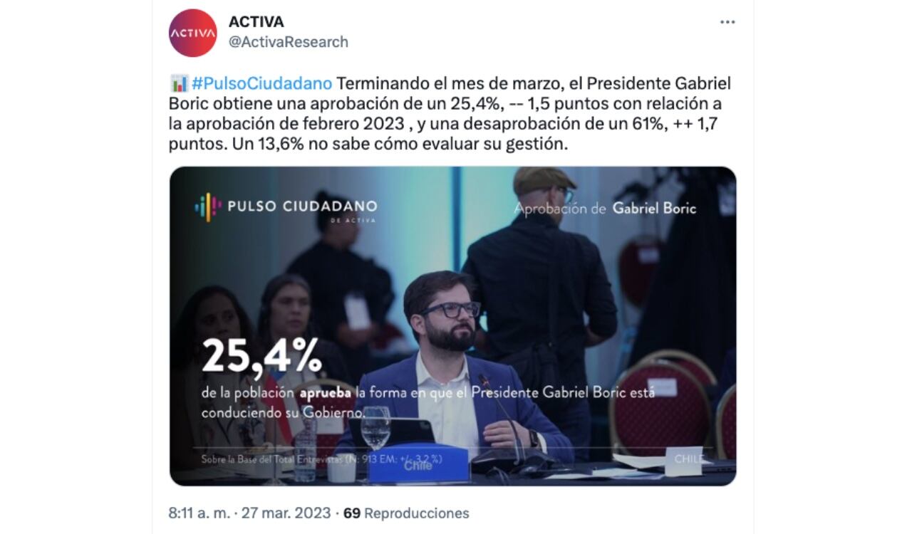 Sigue creciendo la desfavorabilidad del presidente chileno entre los ciudadanos