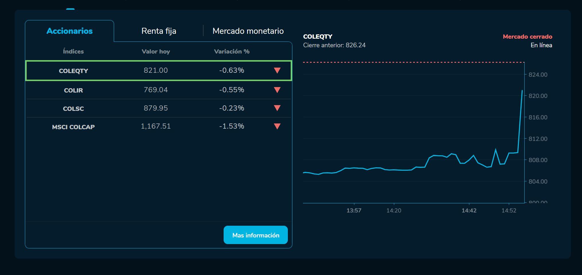 Bvcierre 27 de abril