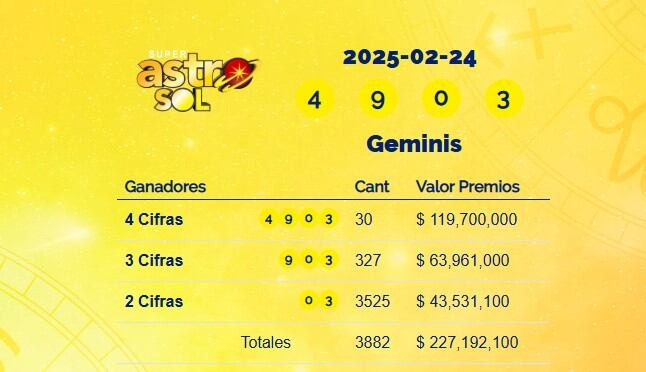 Super Astro Sol: resultados del 24 de febrero de 2025
