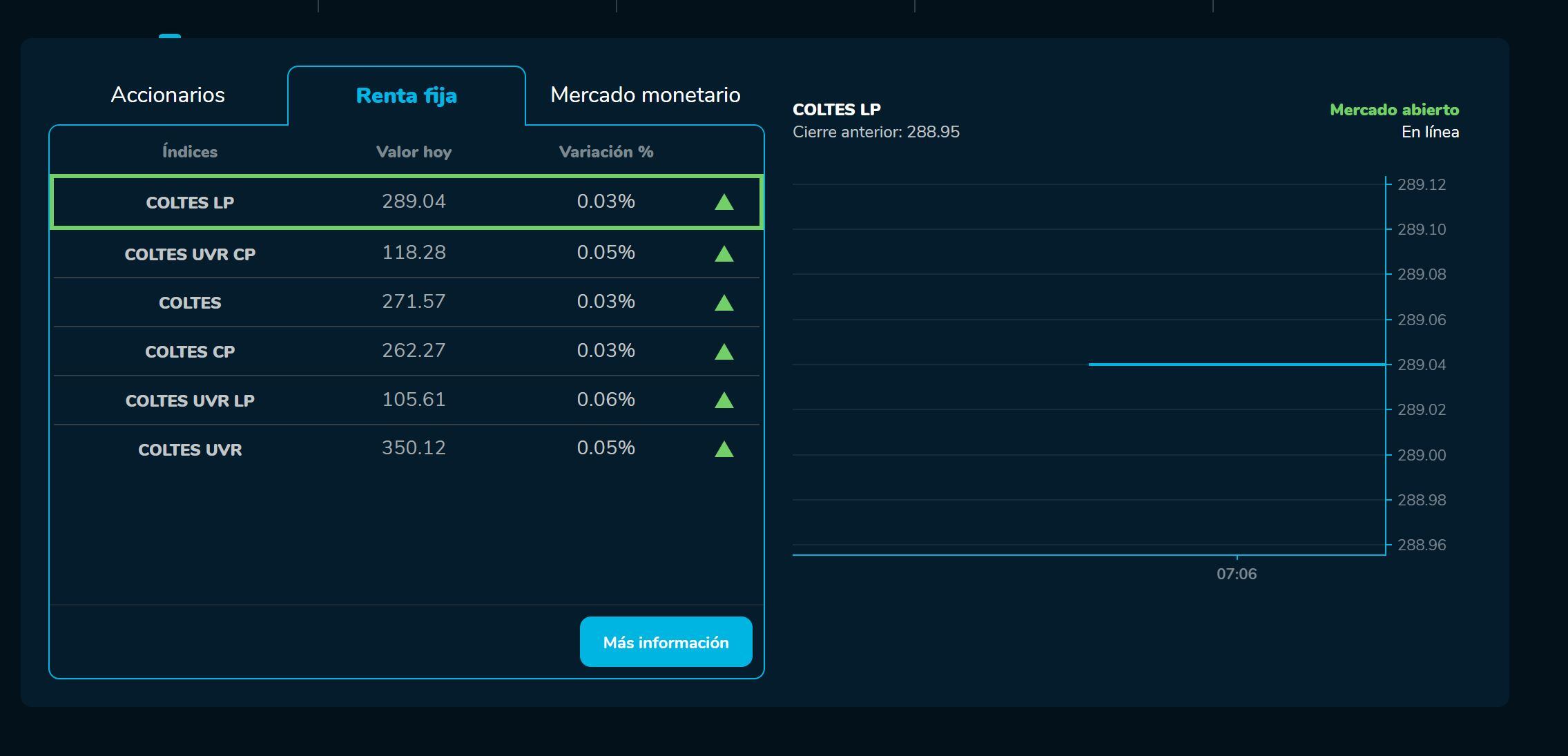 AperturaBvc 25 de enero
