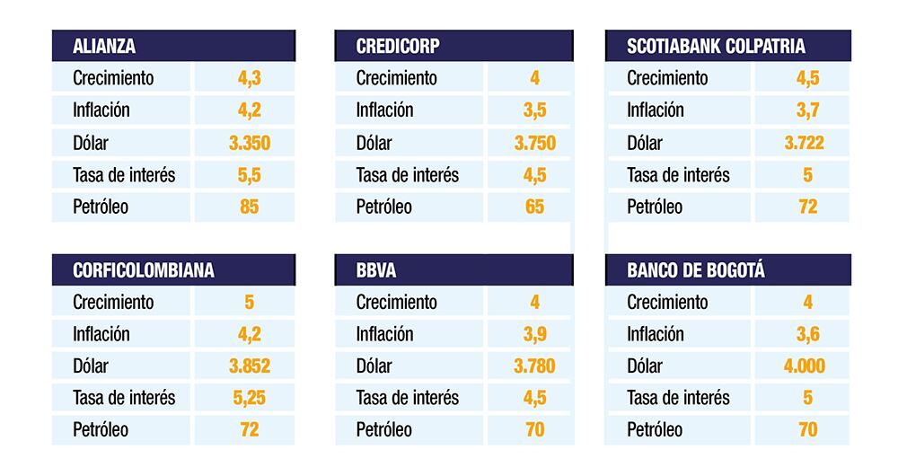 Lo que ven los expertos_2