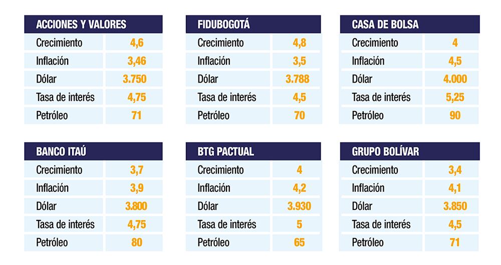 Lo que ven los expertos_3