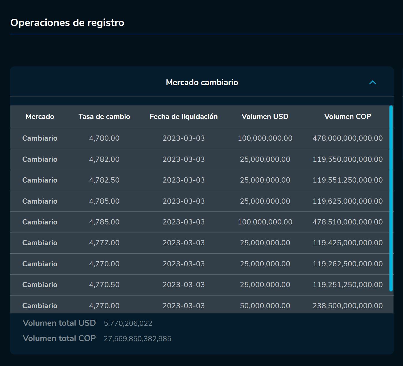 Aperturadivisas 3 de marzo