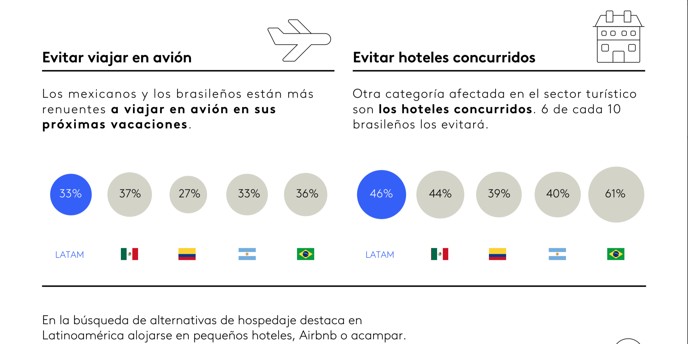 Estudio de Kantar sobre tendencias de los latinoamericanos