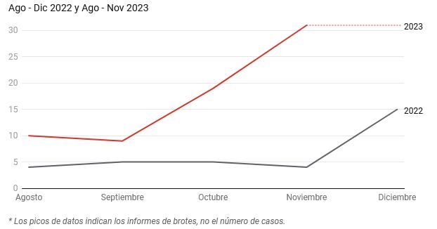 Informe EPIWATCH de enfermedades y síndromes respiratorios en China