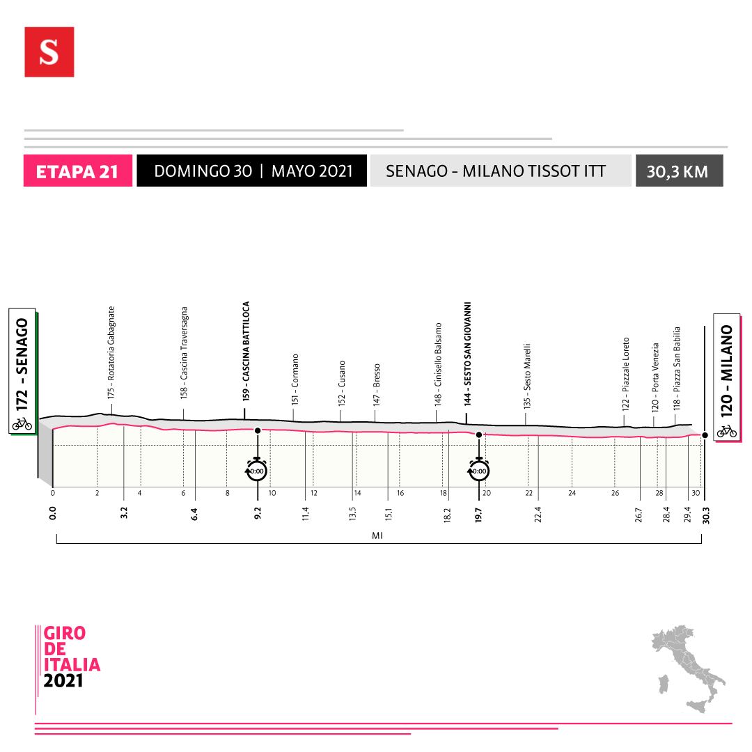 Etapa 21 - Giro de Italia. Foto: Diseñada por SEMANA