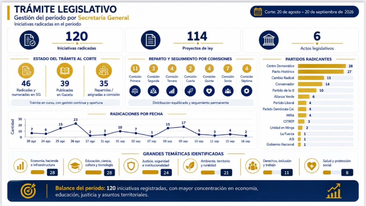 Informe Cámara de Representantes.
