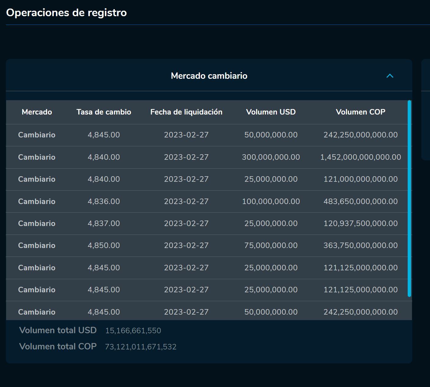 Aperturadivisas 27 de febrero