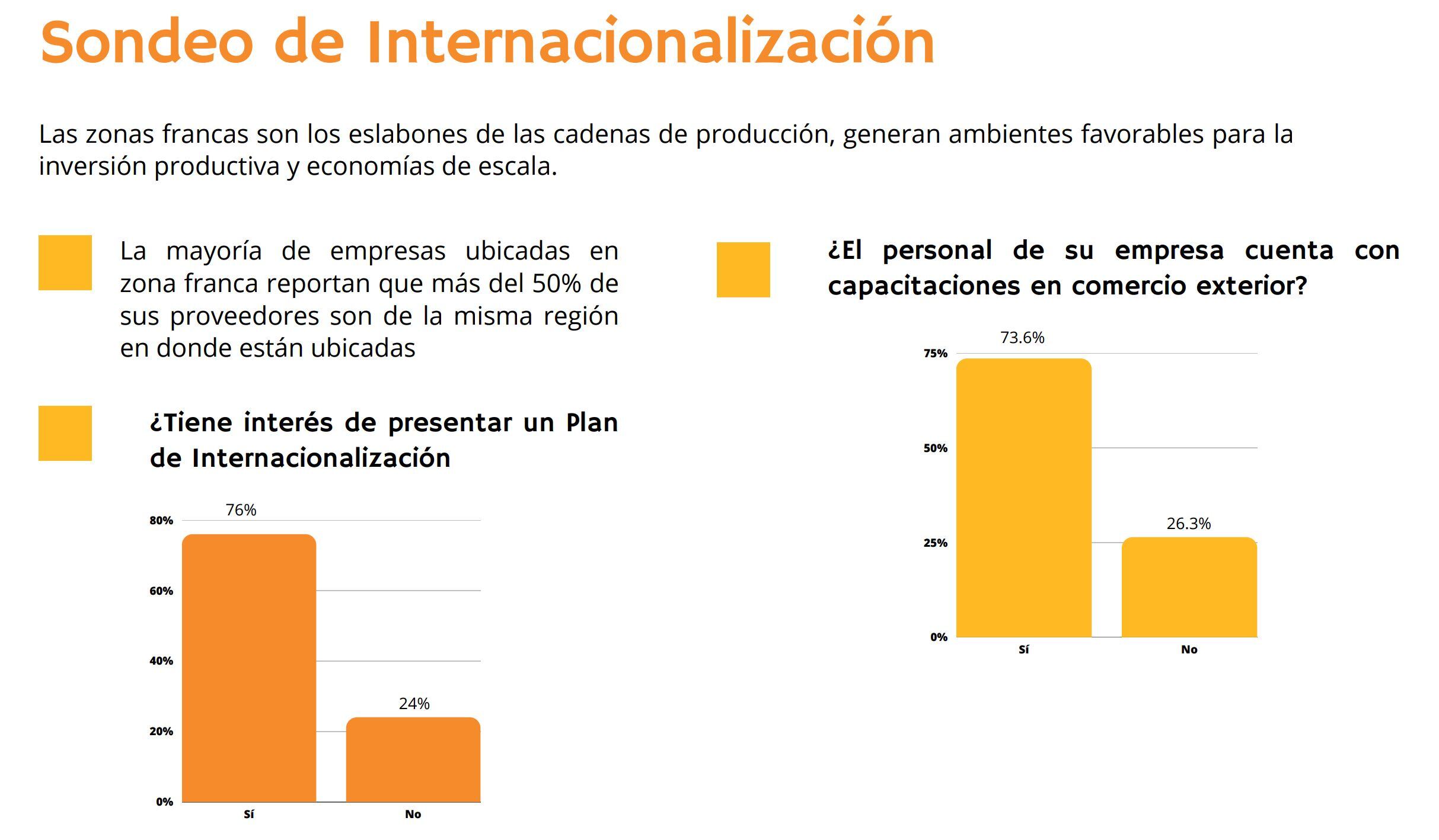 Informe Zonas Francas - Andi