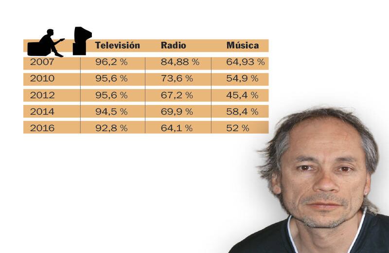7. ¿Qué tanta televisión, radio y música grabada consumen los colombianos? Omar Rincón, Crítico de TV
