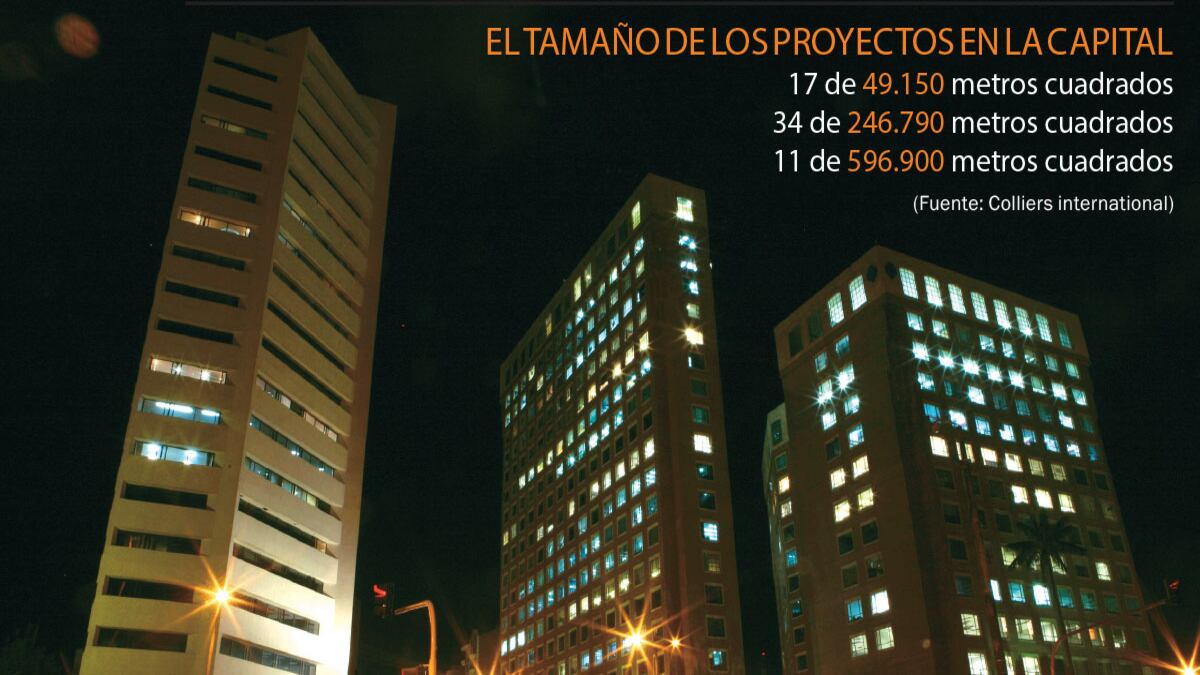 Un mercado dinámico