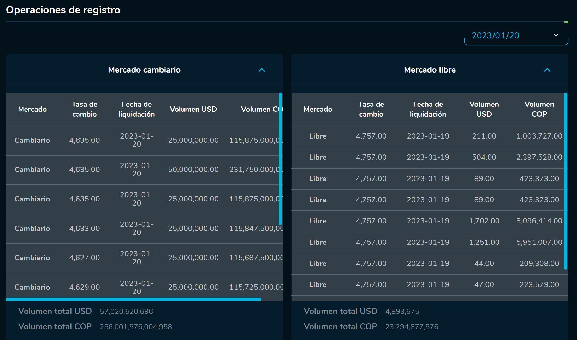 Cierredivisas 20 de enero