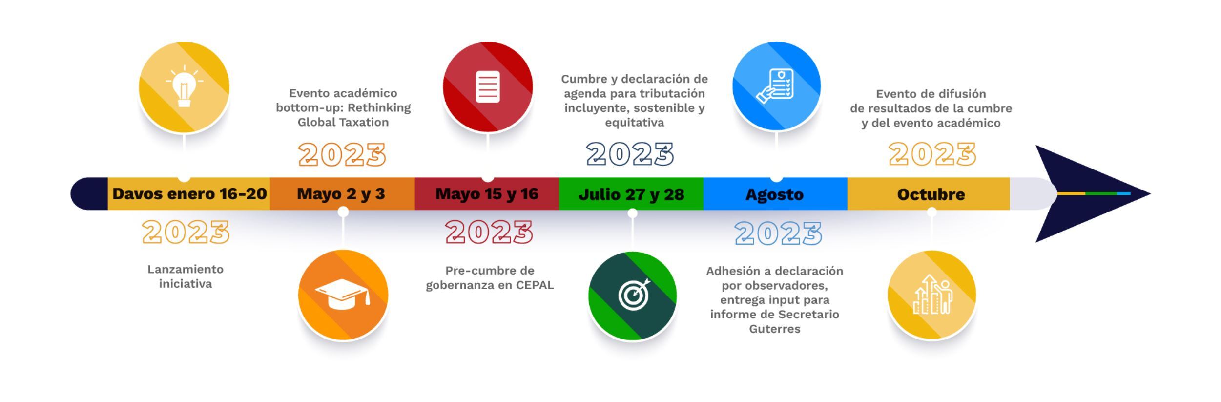 Calendario propuesta tributaria MinHacienda