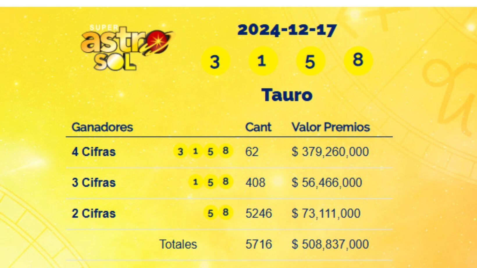 Super Astro Sol: resultados del 17 de diciembre de 2024