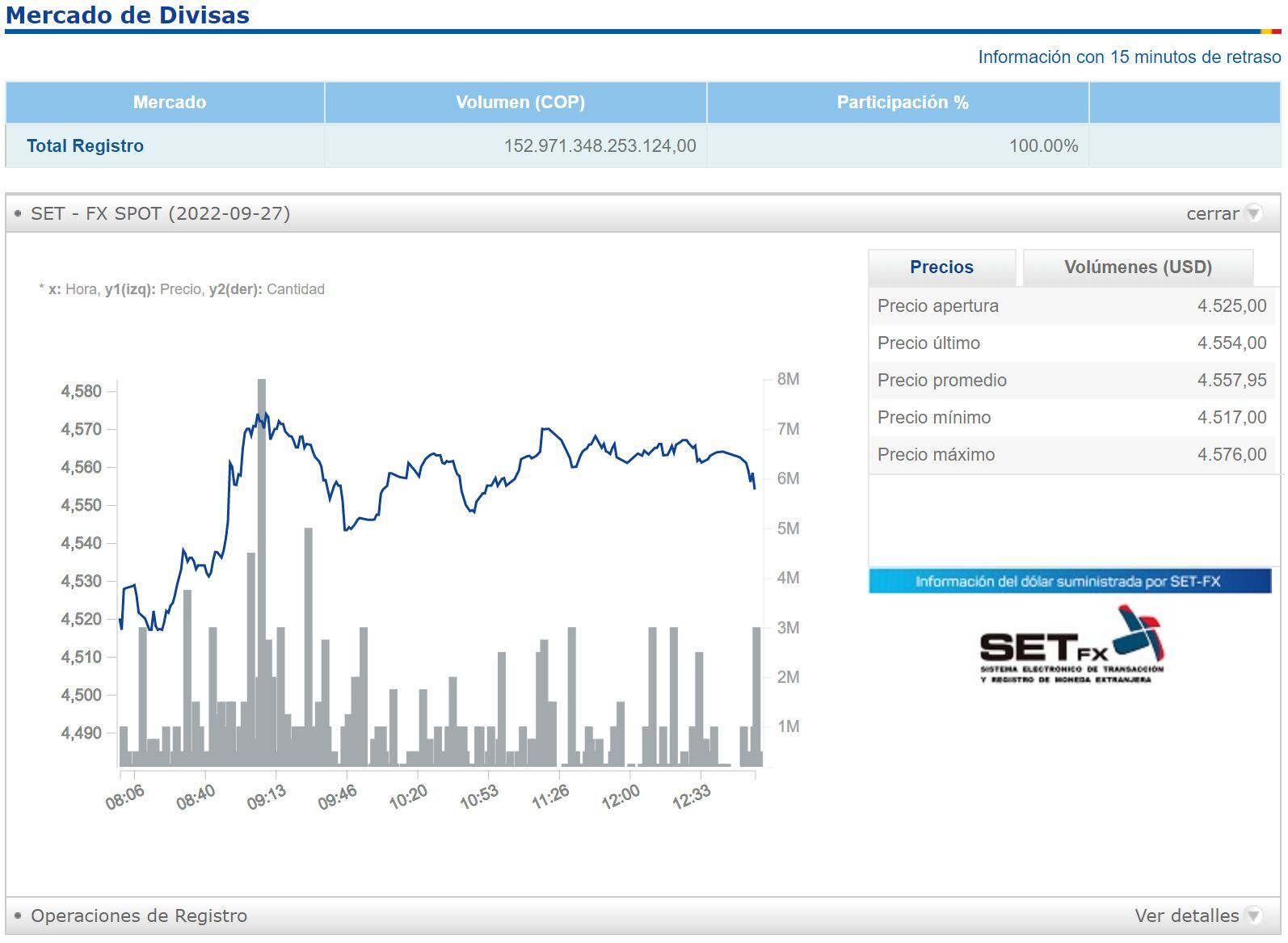 Balance divisas - 27 de septiembre