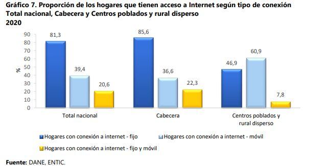 Conexión a internet
