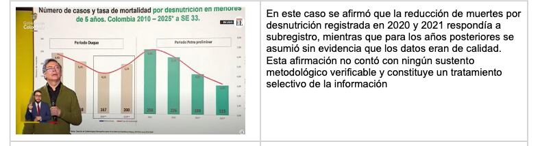 A la izquierda, el presidente, Gustavo Petro, exponiendo. A la derecha, el escrito de la Asociación de Epidemiología de Colombia desmintiendo los datos expuestos por el mandatario