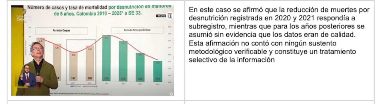 A la izquierda, el presidente, Gustavo Petro, exponiendo. A la derecha, el escrito de la Asociación de Epidemiología de Colombia desmintiendo los datos expuestos por el mandatario