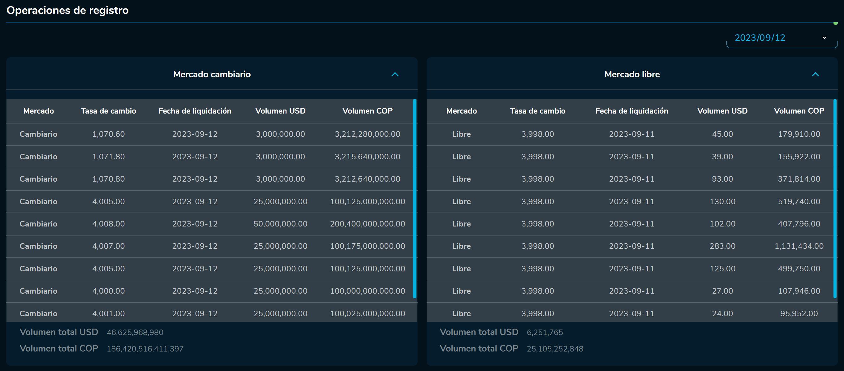 Cierredivisas 12 de septiembre