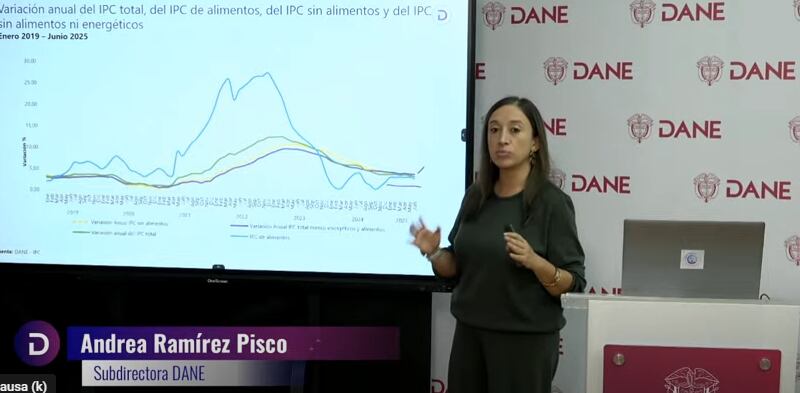 Andrea Ramírez, subdirectora del Dane