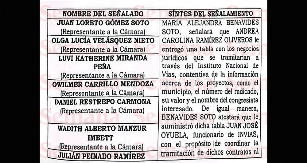 Tiemblan más de 40 congresistas _5