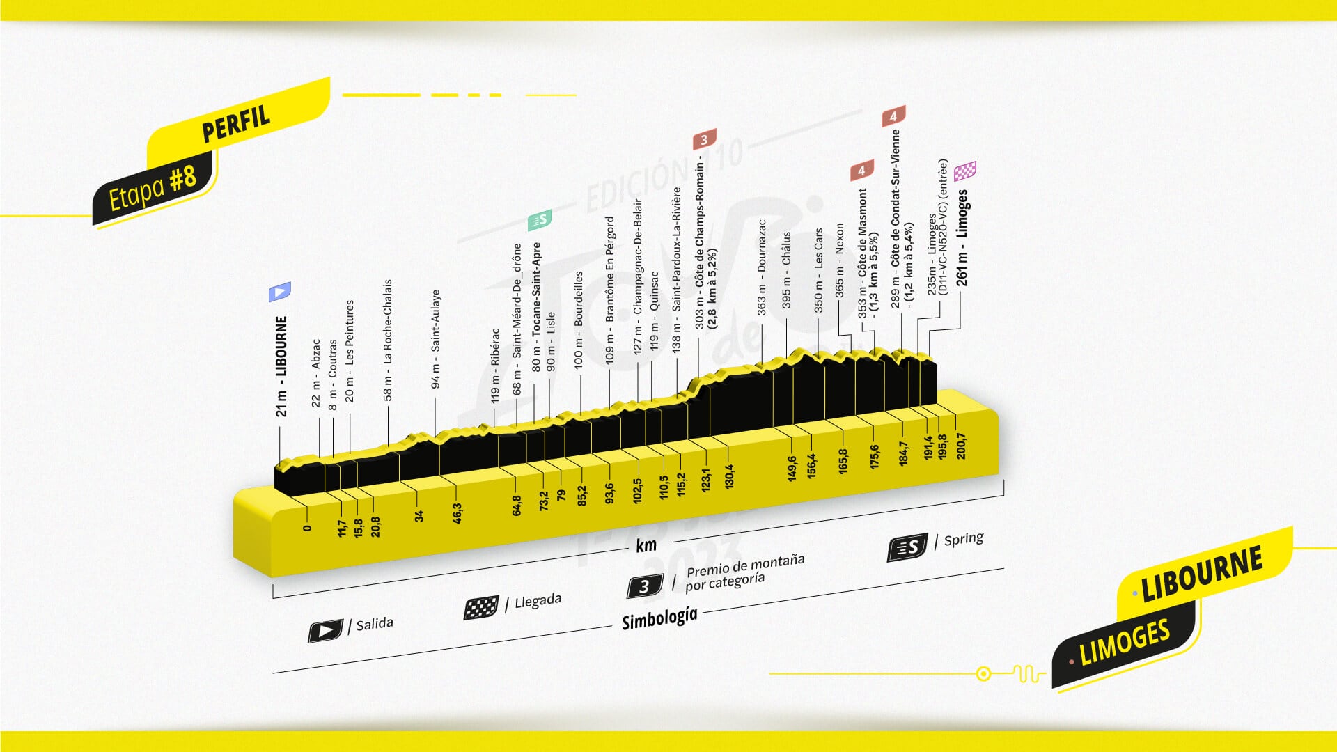 Así será el recorrido en el Tour de Francia este sábado 8 de julio
