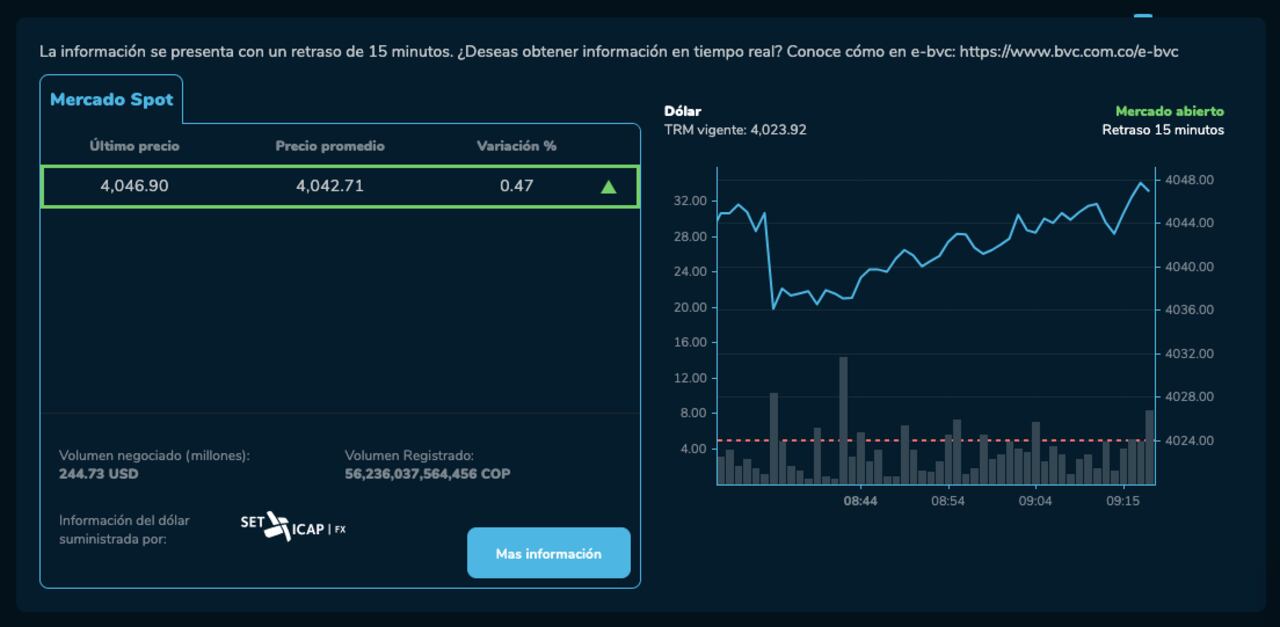 Precio del dólar para este 27 de agosto