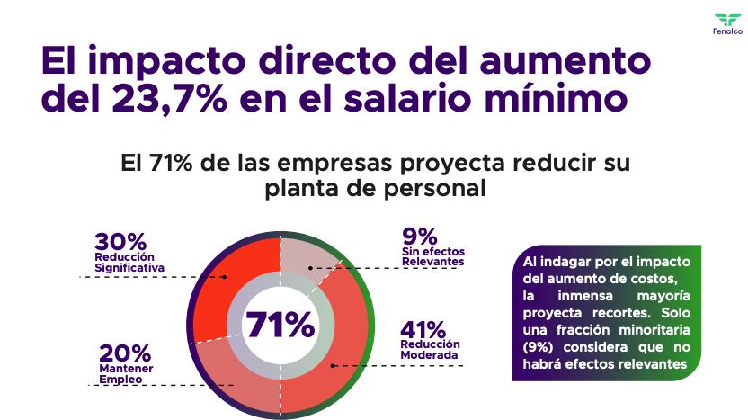 Salario mínimo 2026