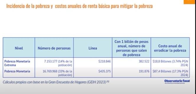 Erradicar la pobreza con cuota monetaria. ¿Qué pasaría si se hace?