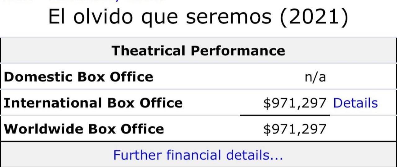 La película “El olvido que seremos”, del libro de Héctor Abad, un fracaso comercial. The-Numbers.com.