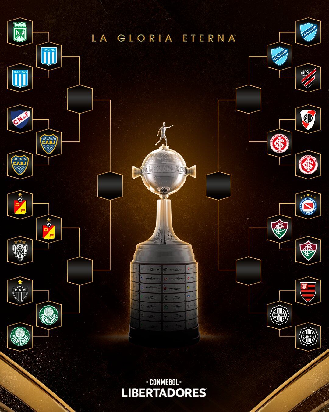 Así va la actual edición de la Libertadores