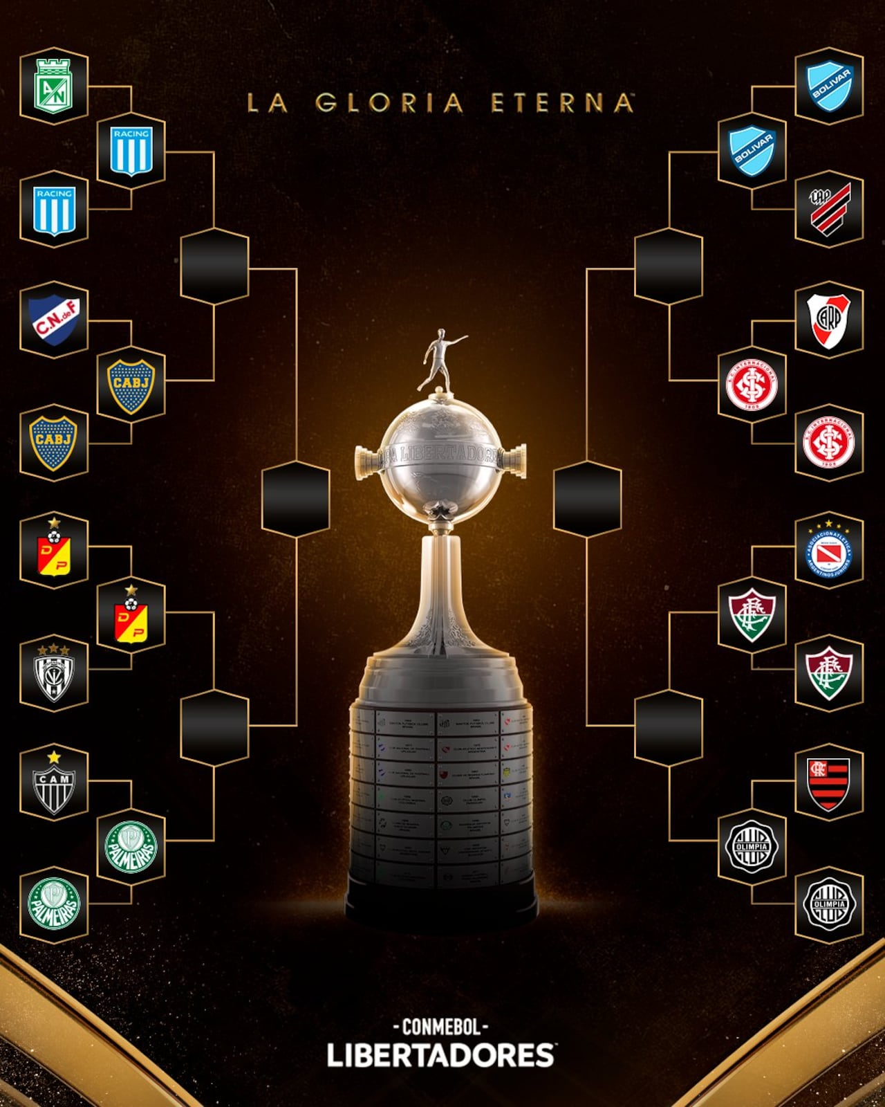 Así va la actual edición de la Libertadores