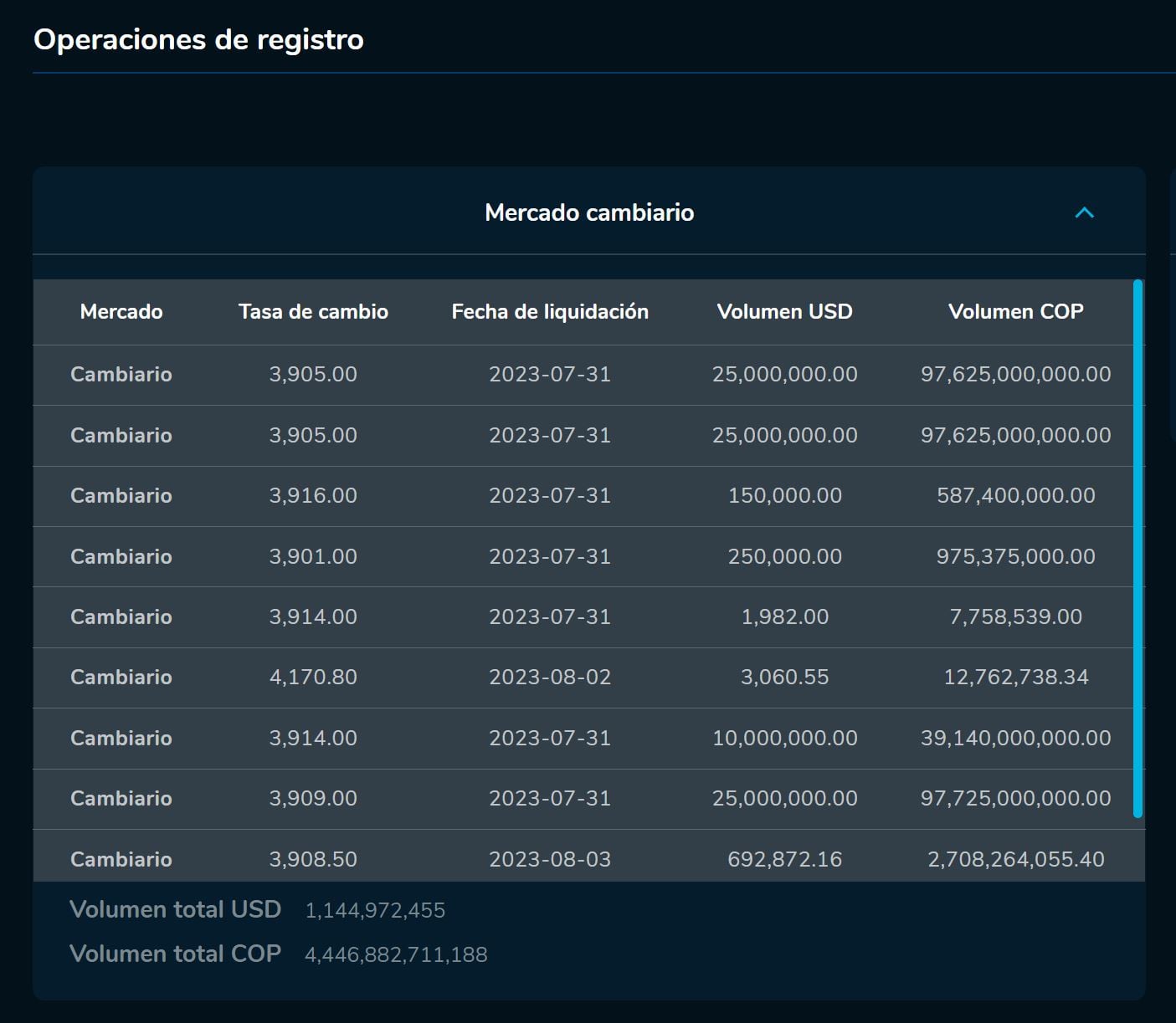 Aperturadivisas 31 de julio
