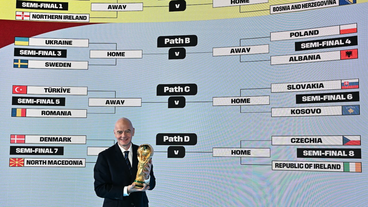 Calendario del Mundial 2026 se conocerá un día después del sorteo de la fase de grupos, también en Estados Unidos