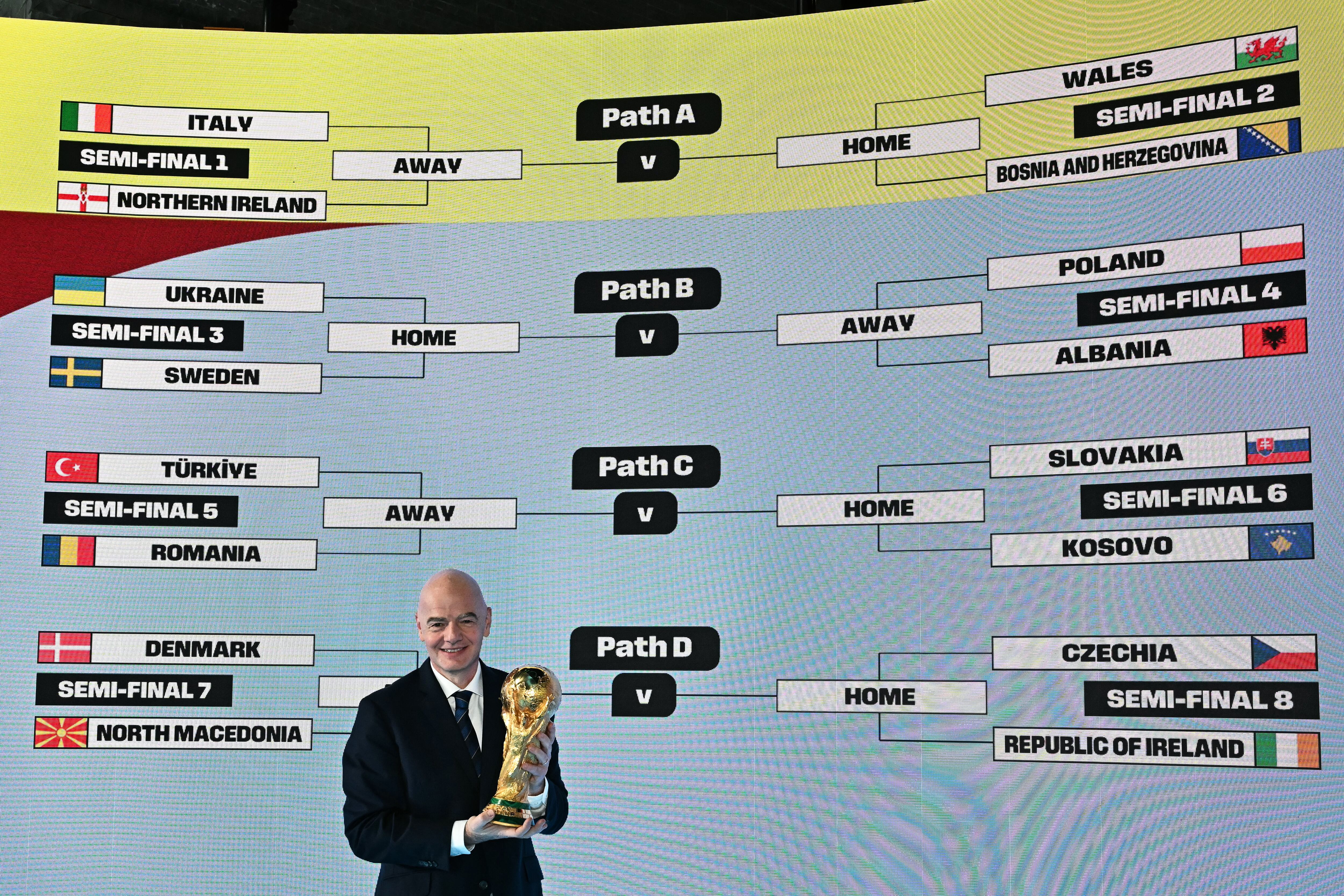 Calendario del Mundial 2026 se conocerá un día después del sorteo de la fase de grupos, también en Estados Unidos