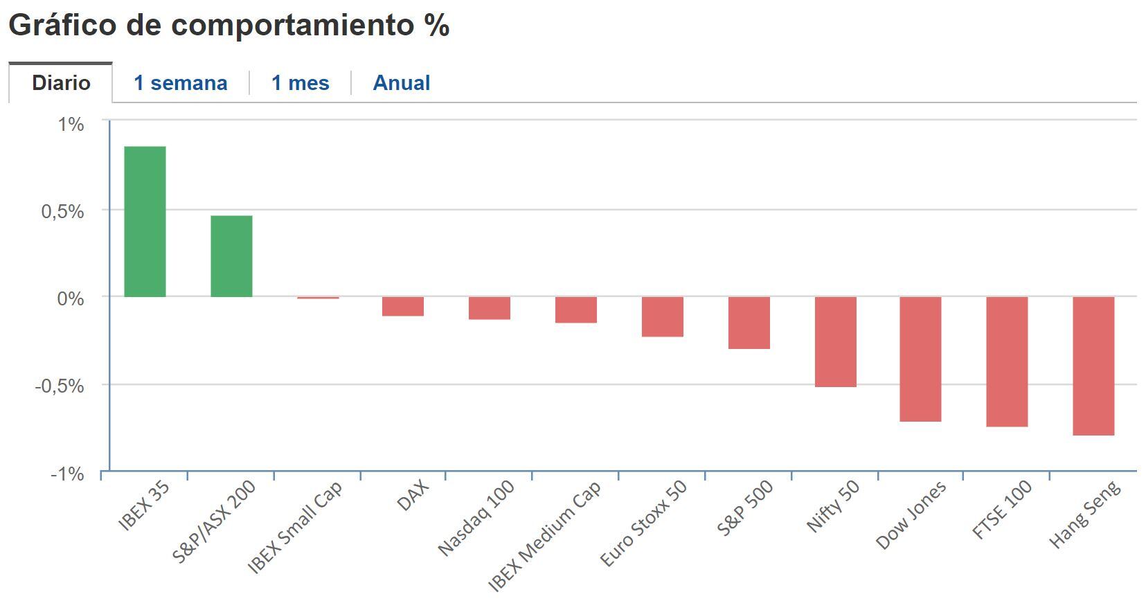 Cierre BNY 28 de febrero