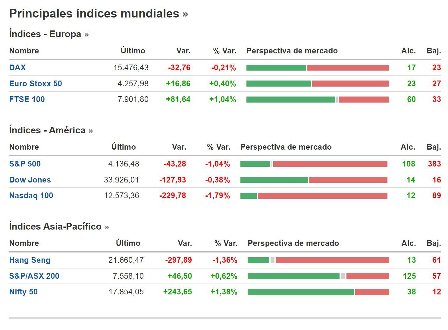 Cierre BNY 3 de febrero