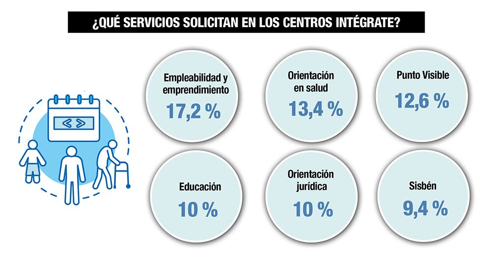 Centros Intégrate: cosiendo alas para que los sueños vuelen_3