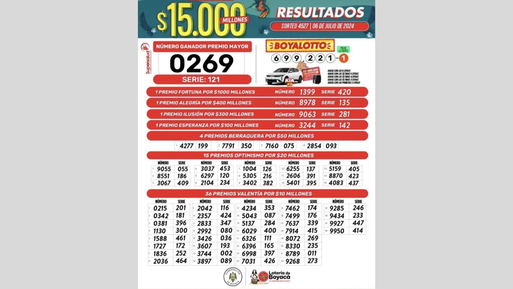 Resultados de la lotería de Boyacá d este 06 de julio